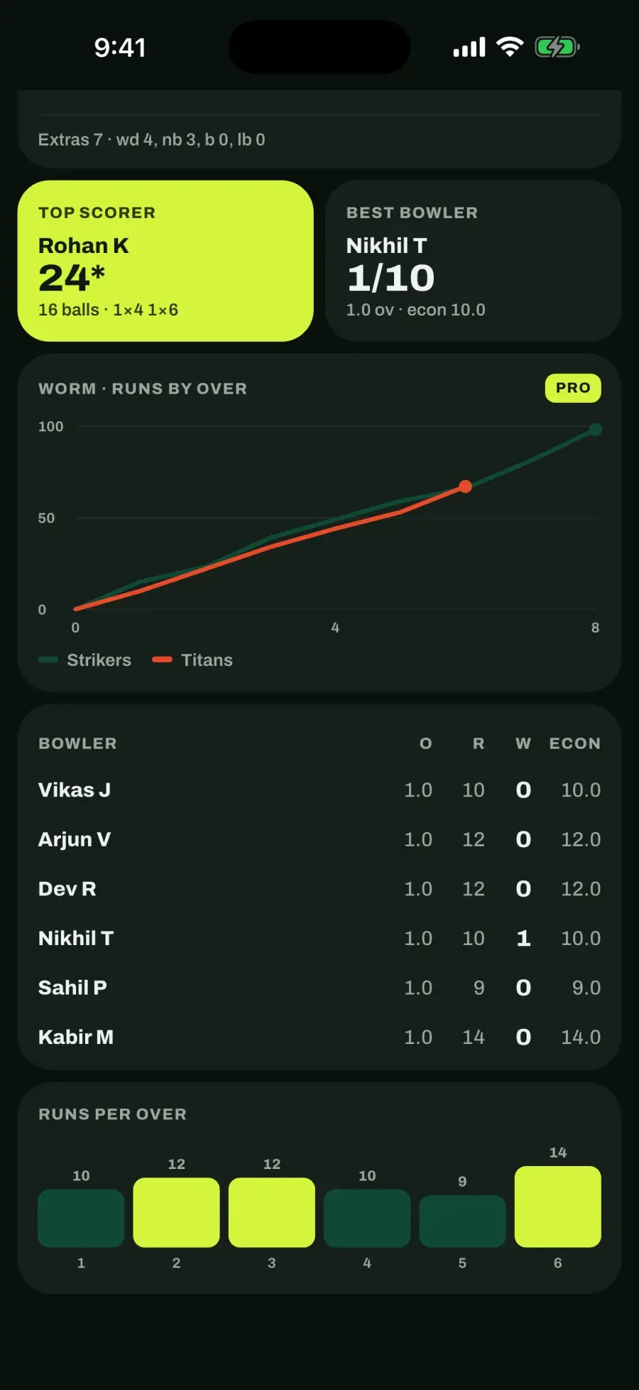 Scorecord worm chart comparing two innings run by run